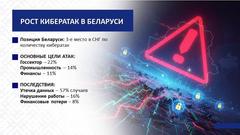 Безопасное пространство: говорим о важном